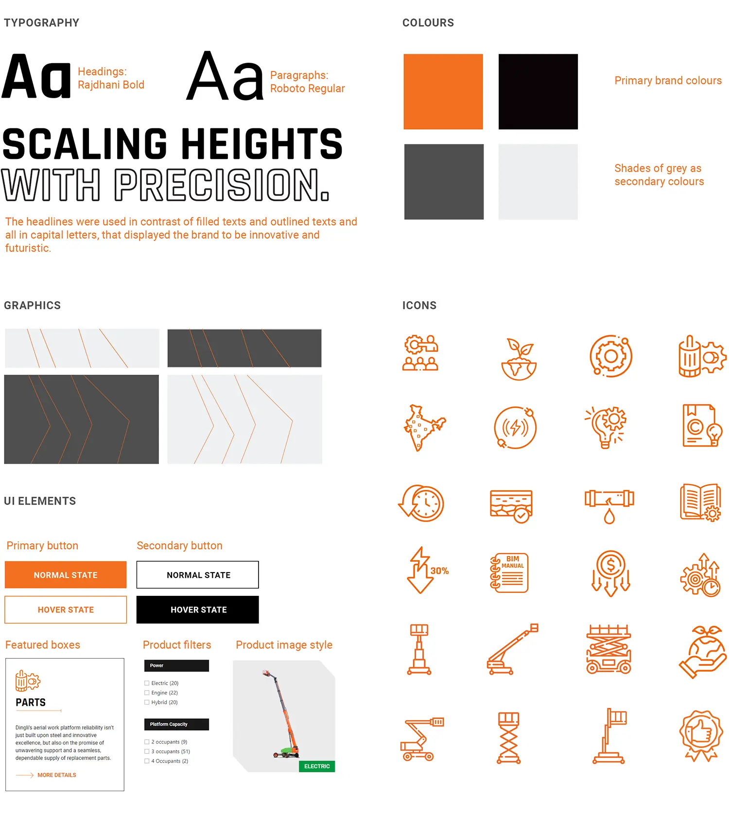 Dingli eCommerce Website Design System Image